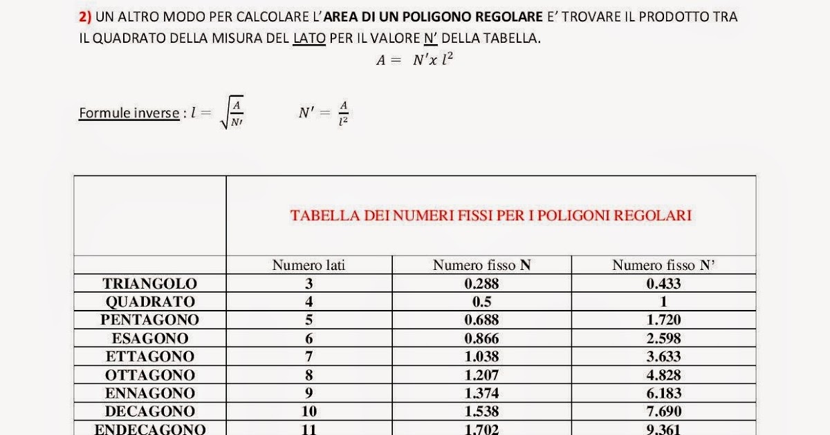 Come sapere a chi appartiene un numero di telefono ...