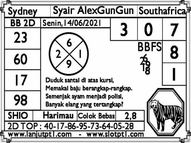 gambar togel sydney