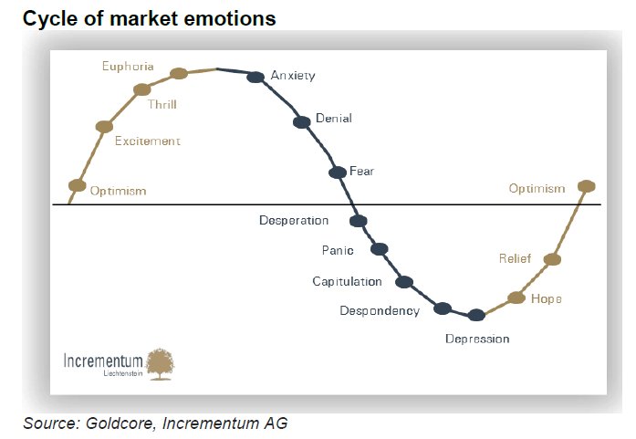 ecpofi economics politics finance charts of the day as we charts of the day