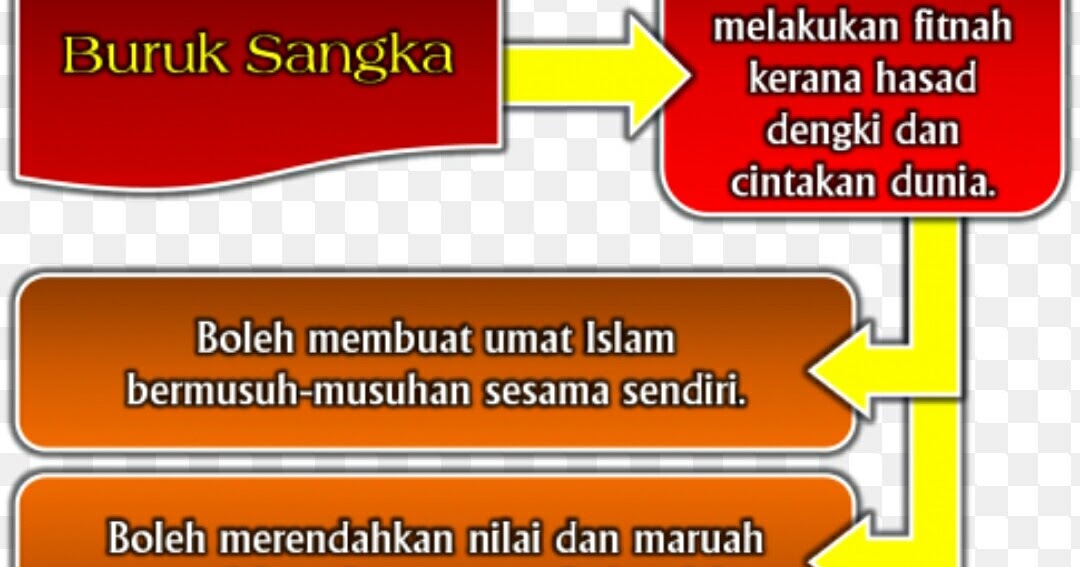 Kisah Kekasih Allah : BURUK SANGKA