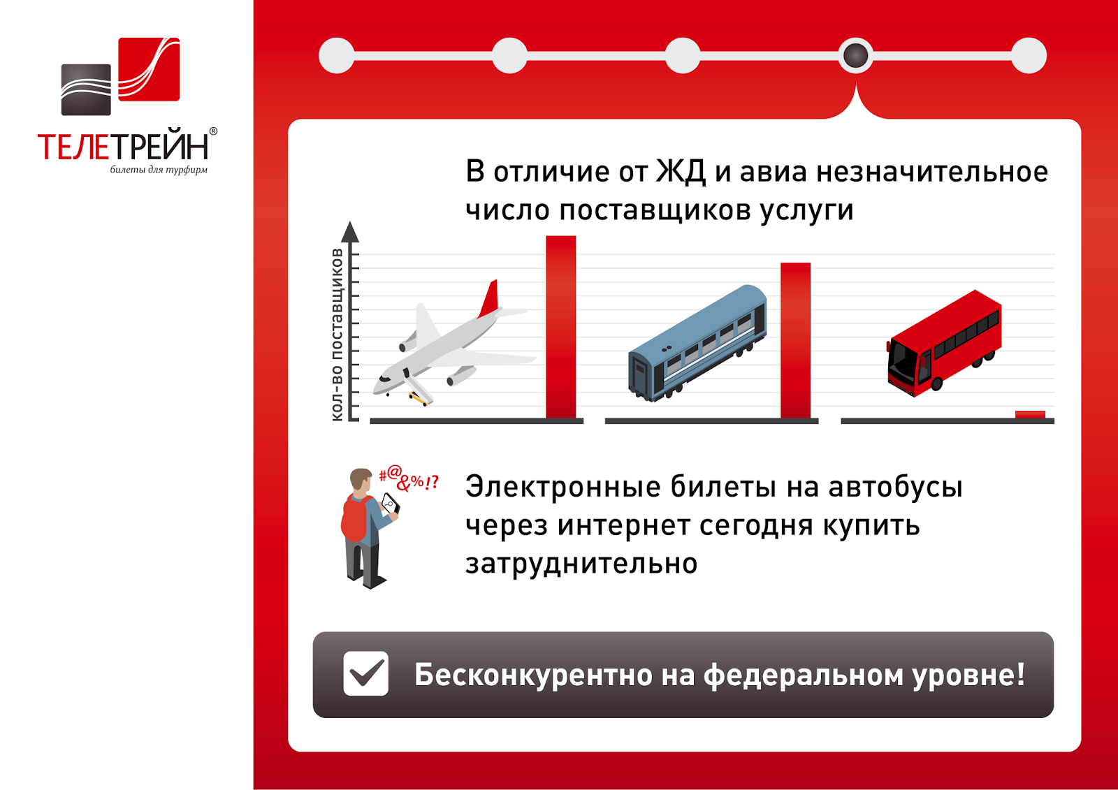телетрейн туроператор. телетрейн. дмитрий владимиров телетрейн. телетрейн. ооо телетрейн москва россия.