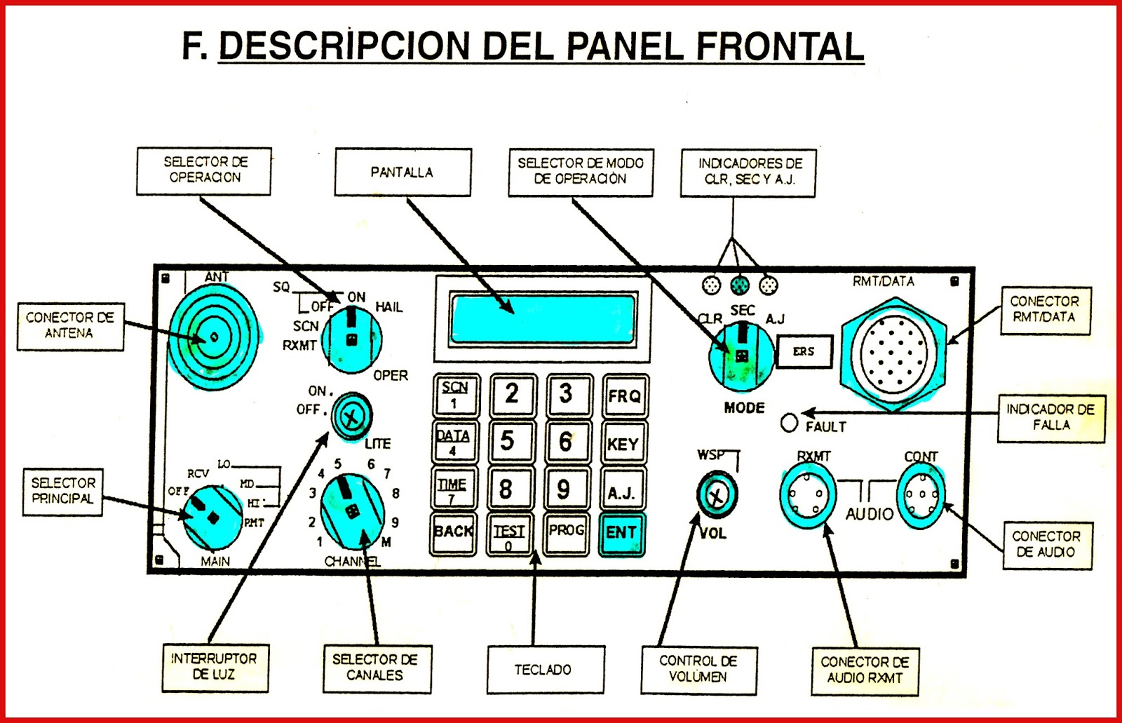 MEMORÁNDUM DEL ÚLTIMO SOLDADO PATRIOTA EQUIPO DE RADIO VHFFM/PRC730V (S) CNR 900
