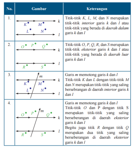Hubungan Antar Sudut Matematika Ku Bisa