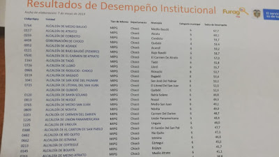 Medio Baudò, Atrato y Condoto los municipios con mejor desempeño institucional durante el 2018