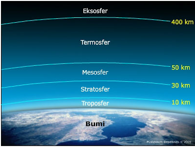 Soal Tes Atmosfer