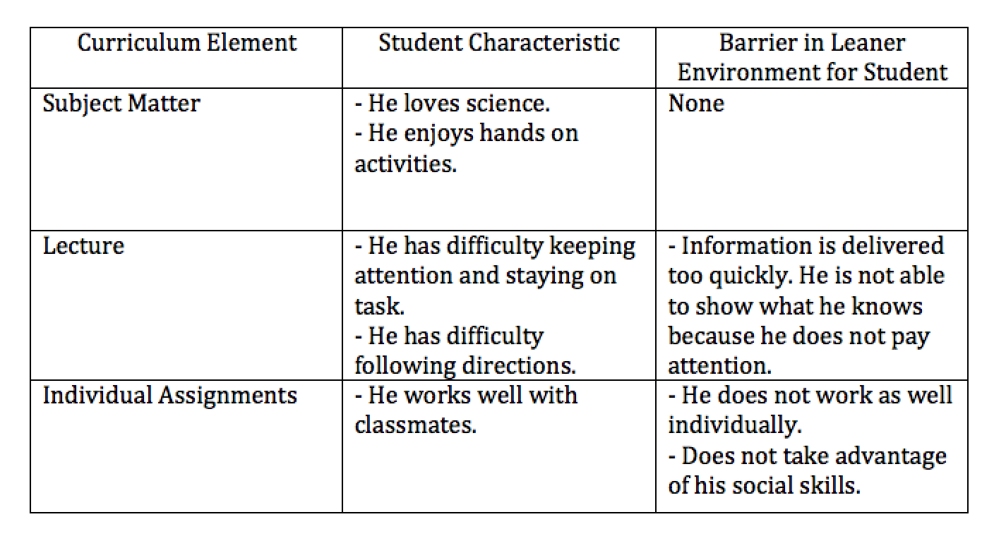 Miss Lowe's Blog Curriculum Barrier Template