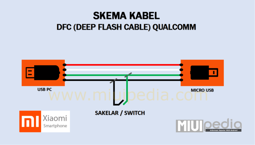 Cara mudah membuat dan menggunakan Kabel EDL atau DFC 