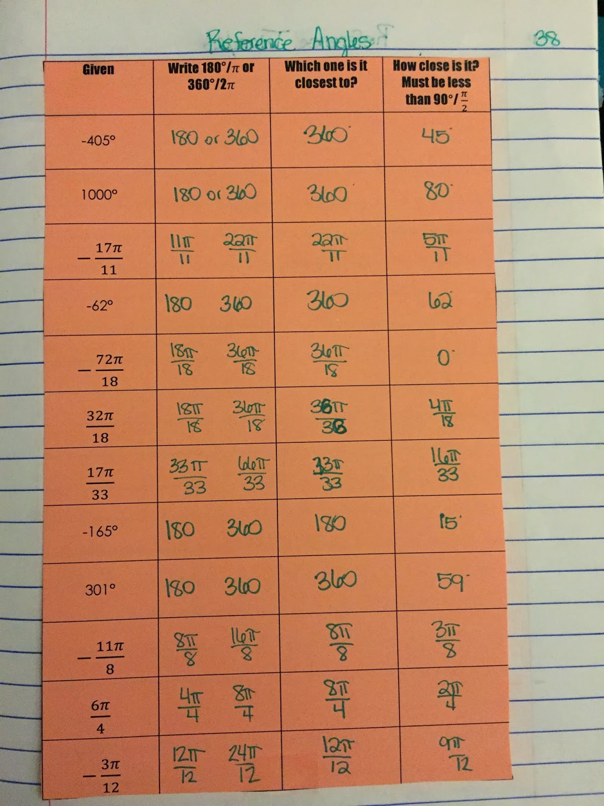 misscalcul8: Trig Unit 3: Trig Basics