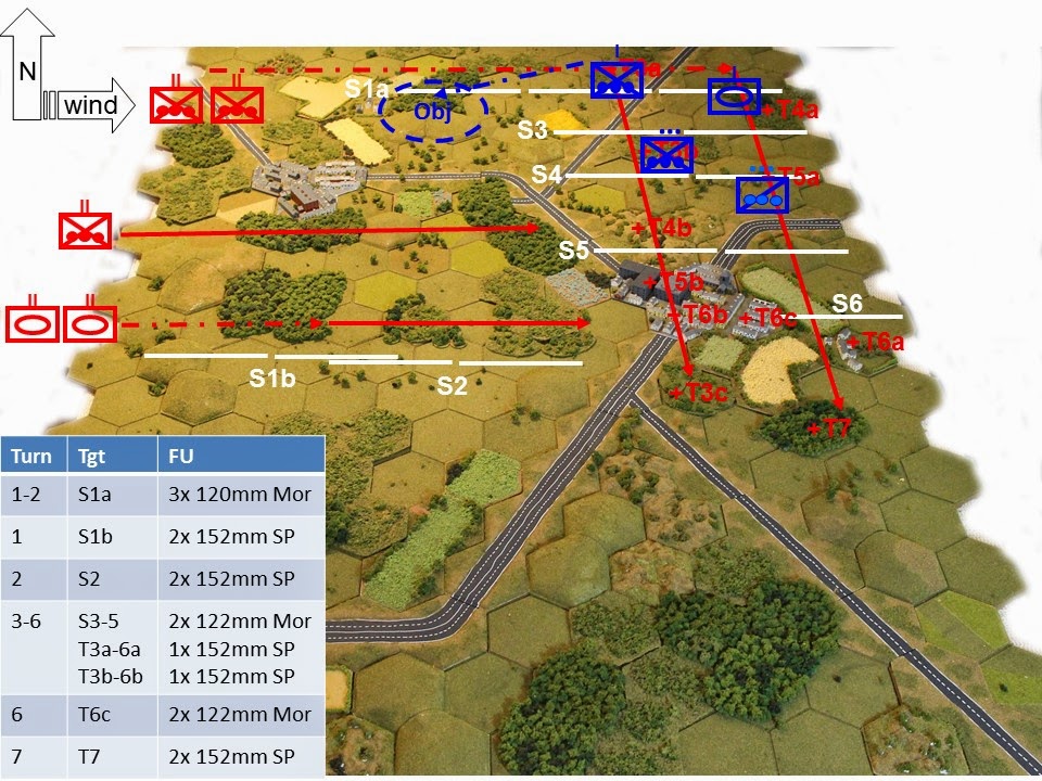 TinyTanks 3mm Blog: Red Counter-Attack!