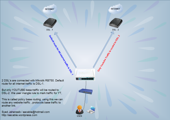 Mikrotik & Software: 2X WAN Load Balancing PCC method WITH HOTSPOT