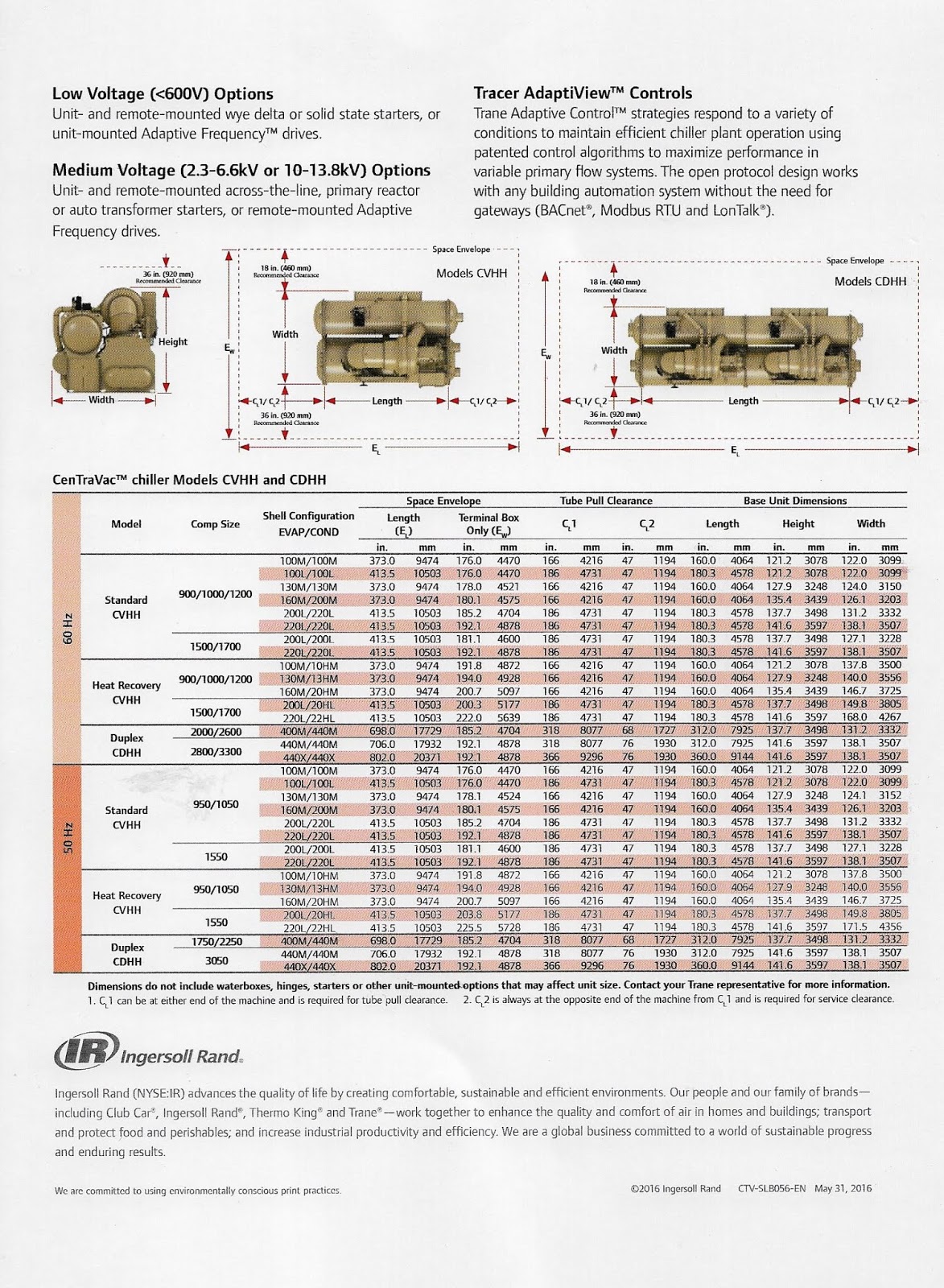 MaximaxSystems.com: TRANE CENTRAVAC CHLLERS