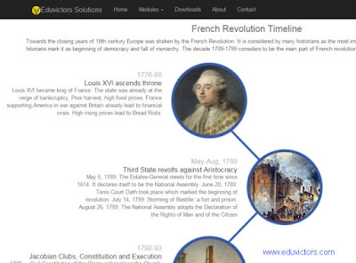 CBSE Class 9 - History - French Revolution -  Legacy and Results of French Revolution (Q and A) (#cbsenotes)(#eduvictors)