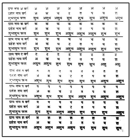 Name Rashi Chart