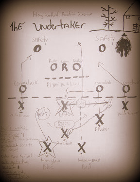 football plays x and o