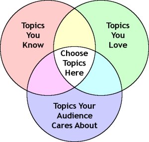choose the topic