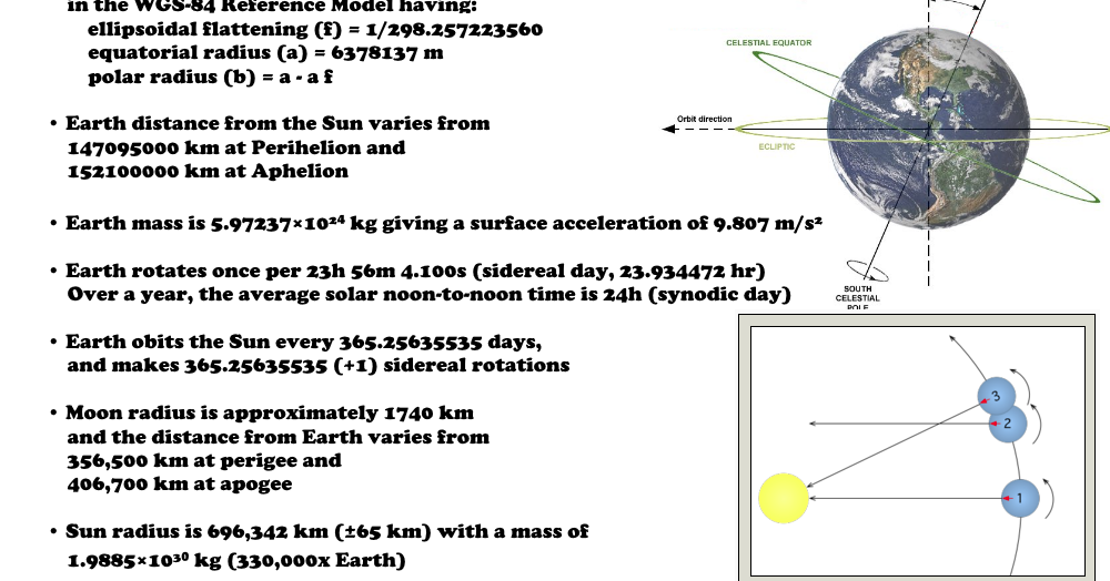 Flat Earth Busted Essential Elements of the Globe Model