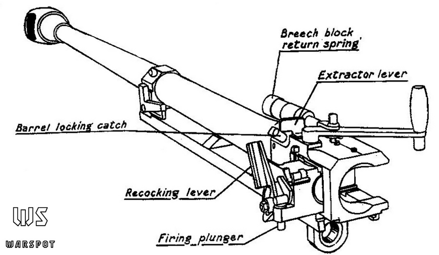 Tank Archives Schwere Panzerbüchse 41