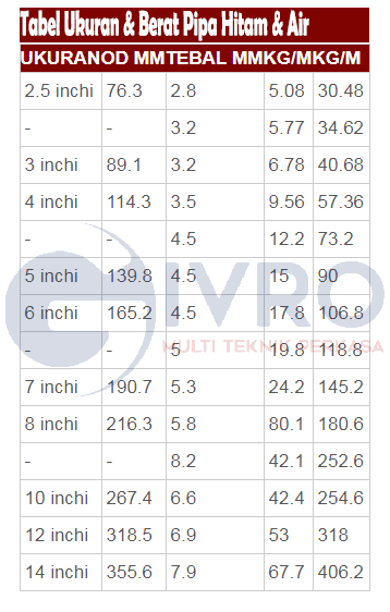 Tabel Berat Pipa Galvanis Spindo