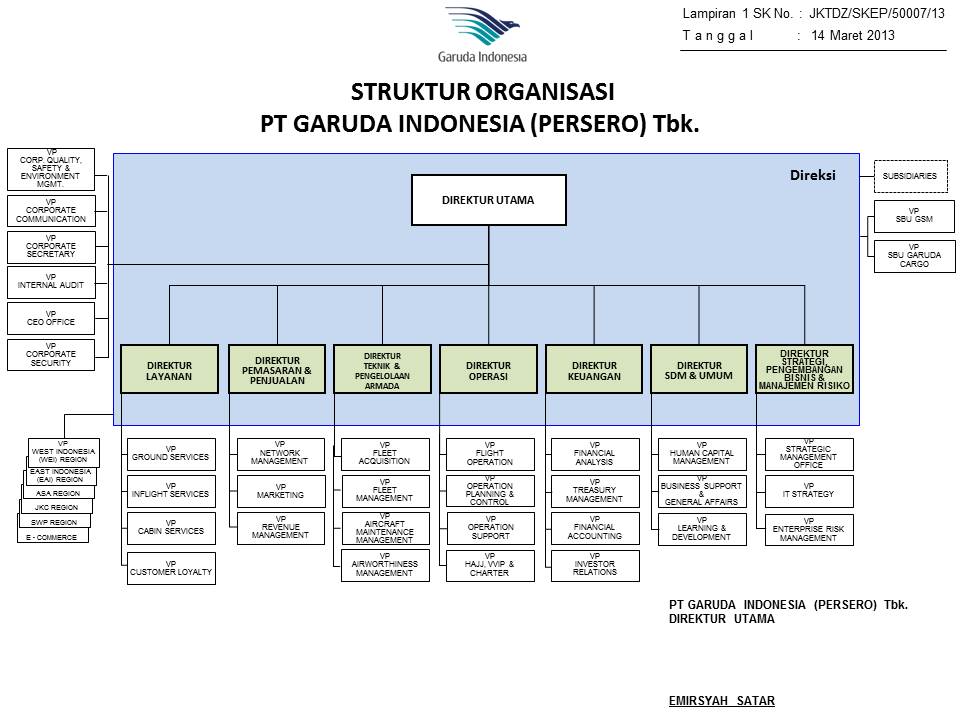 ANALISIS FUNGSI MANAJEMEN PT GARUDA INDONESIA (PERSERO) Tbk