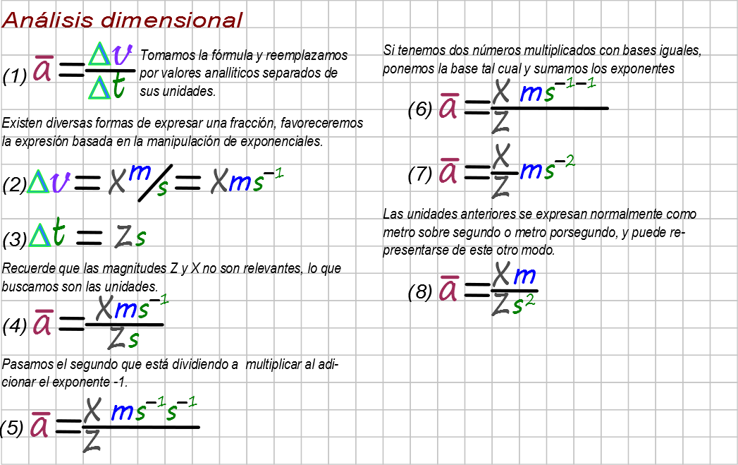 Ciencias de Joseleg 6 MOVIMIENTO UNIFORMEMENTE ACELERADO EN LA RECTA