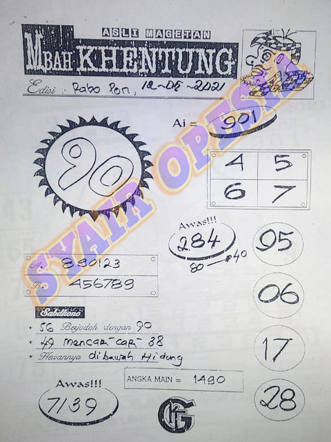 PREDIKSI SGP YOHII