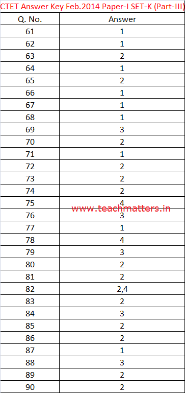 image : CTET Answer Key 2014 Level-I Set-K (Official)  Part-III (EVS)  I > II > III > IV(Hindi) > IV(Eng) > V(Hindi) > V(Eng)  CTET Answer key Feb. 2014 Paper-I SET-K Part-3 @ TeachMatters