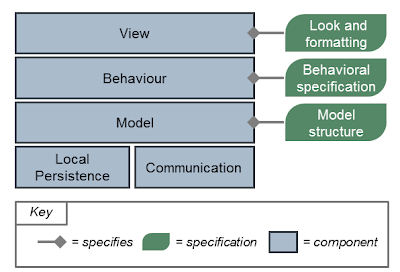 Andrew Doble's Blog: The Universal User Interface
