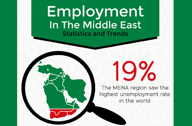 Job oppertunities in middle east