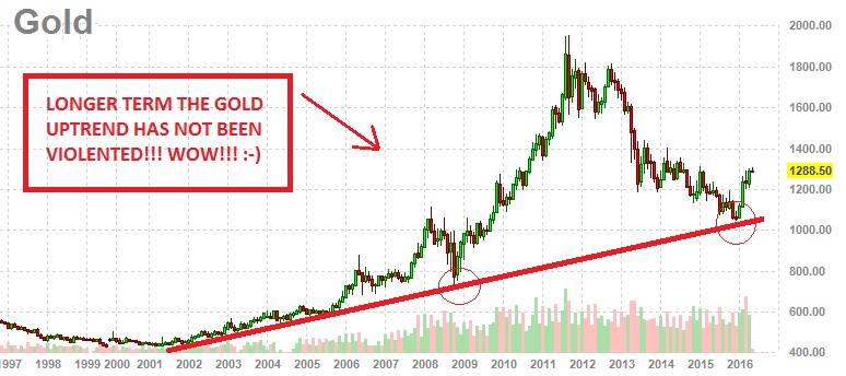 gold-price-chart-20-years-the-gold-price-chart-20-years