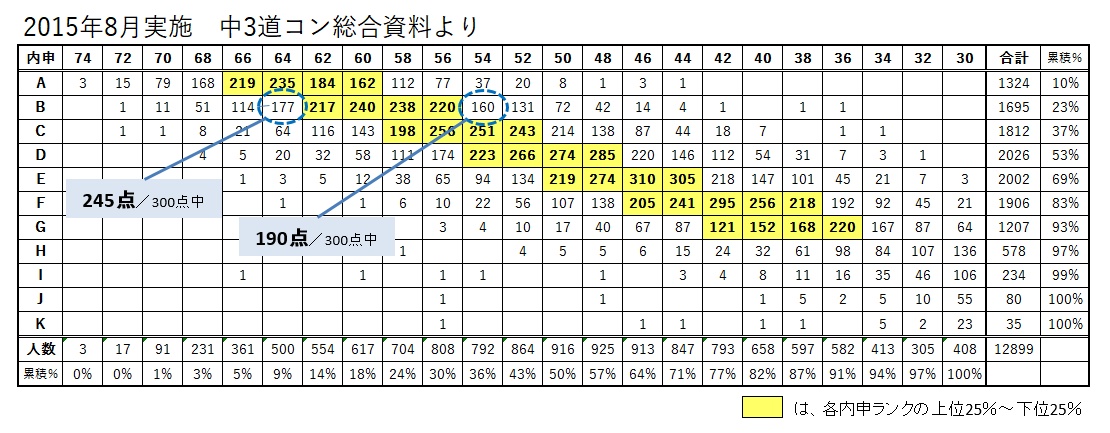 公立高入試と内申点 学習空間シグマゼミ