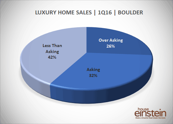 Latest Properties Sold In Diggers Rest Latest Properties Sold In Diggers Rest