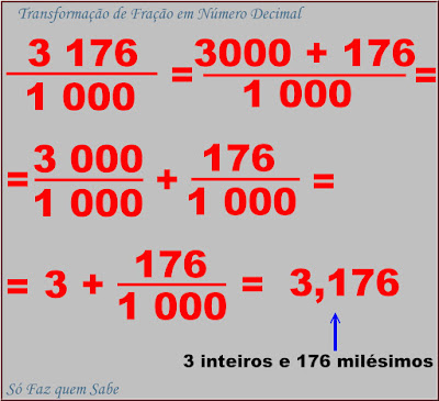 Ilustração de como transformar uma fração decimal em um número decimal