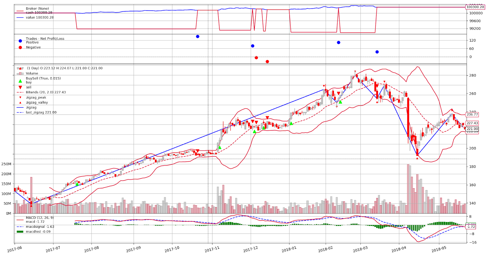 Стратег финам. Финам мероприятия. Автоследование финам. Стратег финам. Стратег финам.