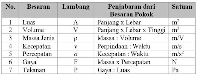 Kunci Jawaban Mengapa Volume Termasuk Besaran Turunan Rofa Education Centre