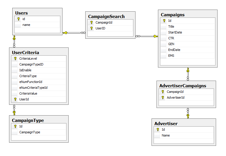 Sql Server knowledge sharing blog: Selecting XML Structure from ...