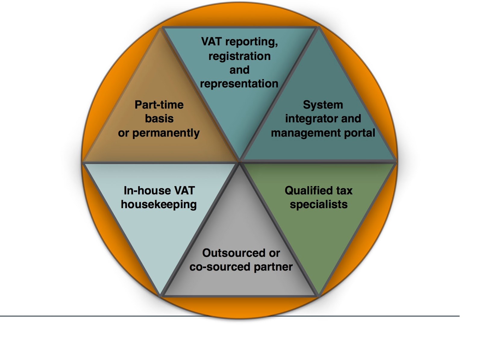 Global Tax Management Indirect Tax Compliance And Process Improvement for-the-latest-hr-jobs-in-aberdeen-get-in-touch-eden-scott