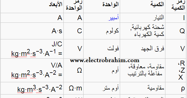 الجول وحدة قياس بيت العلم