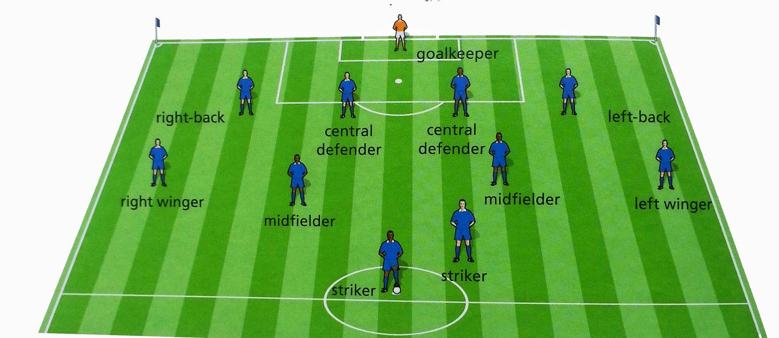 The Web Inglés en casa COMO RESPONDER UNA ENTREVISTA DE FÚTBOL EN