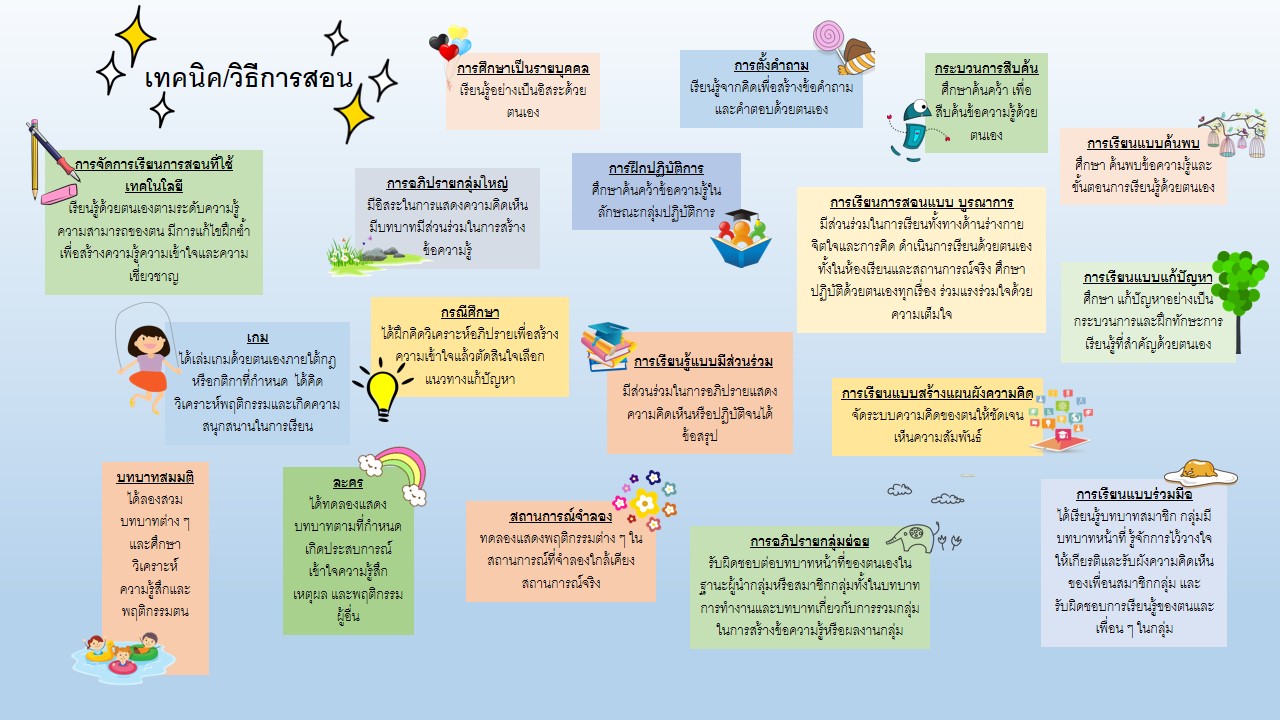 ข่าวสารเกี่ยวกับการพัฒนา