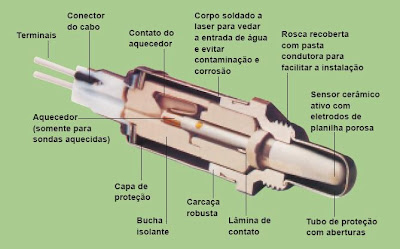 Sonda lambda | RegisTeste