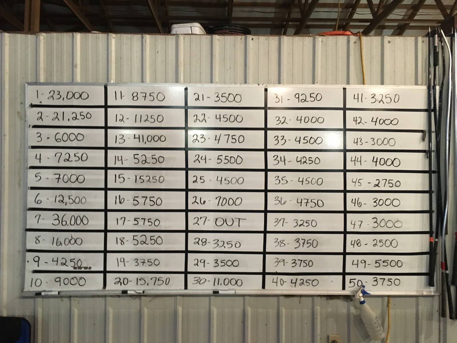 Schaeffer Show Cattle Bid Board Update as of Wednesday, September 7th