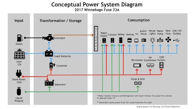 Winnebago Fuse 23a Power Diagram