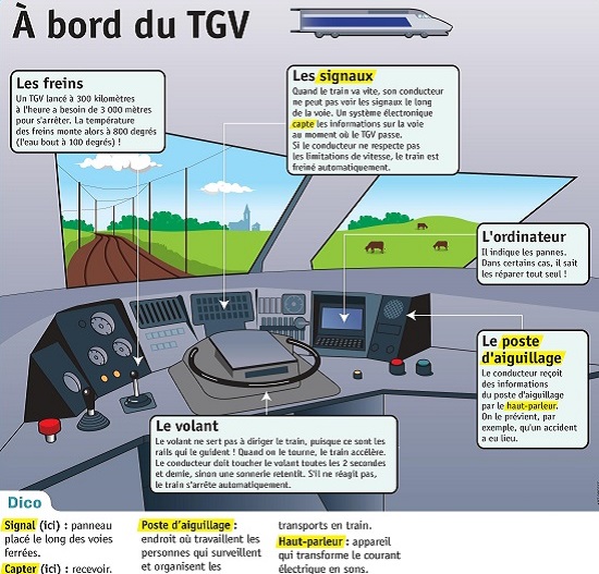 http://www.lepetitquotidien.fr/media/infography/mag/lpq20-pdf/lpq20-a-bord-du-tgv.pdf