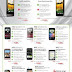 29 เมษายน 2555 (สำรวจPRO) ซื้อ HTC One Xรับฟรี Power booster2800mAhและแลกซื้อMediaLinkHDราคา50%หรือHTC One V แถมฟรี !!! 