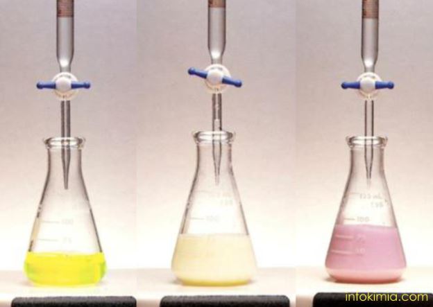 Pengertian, Syarat dan Penerapan Titrasi Argentometri (Titrasi