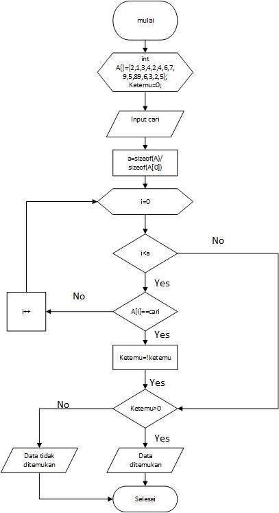 TEKNIK INFORMATIKA: Searching