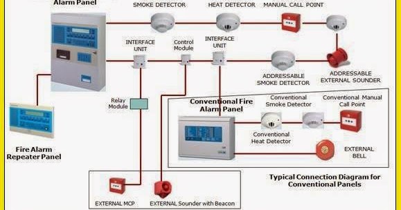 Wiring Smoke Alarm Diagram / Home Smoke Alarm Wiring Diagram / Not only