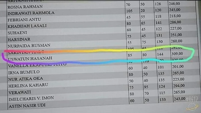 Ujian CPNS Ditinggal Salat Ashar, Uswatun Hasanah Lulus Passing Grade