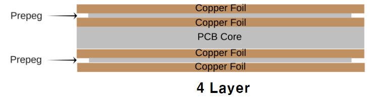 PCB(인쇄회로기판) 기초지식 : PCB의 분류(Layer)_(1)
