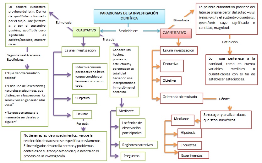 Los Paradigmas De La Investigación Científica herramientainvestigacion.blogspot.com